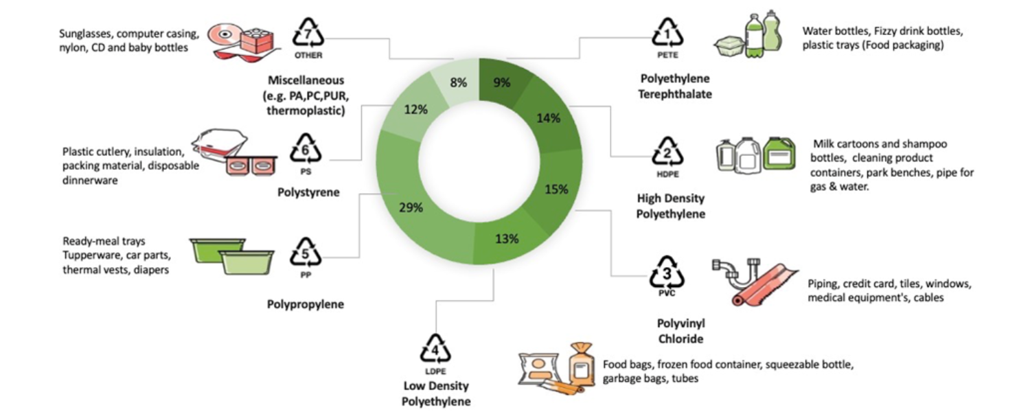 Fractional Distillation of Crude Oil